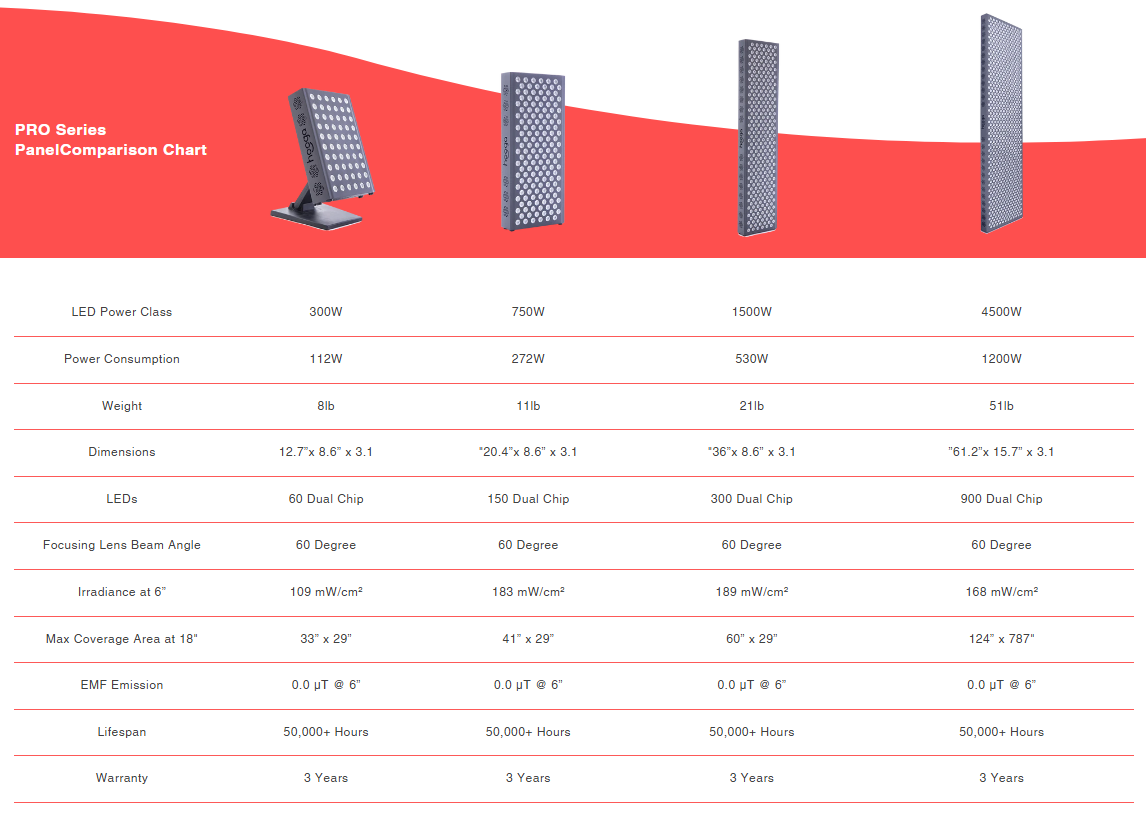 Hooga PRO series comparison chart for all models